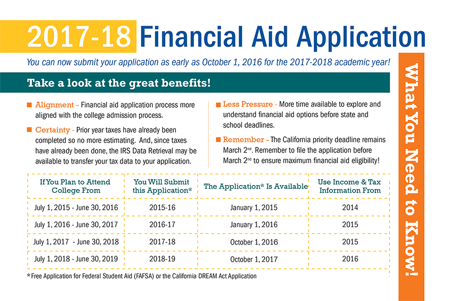 financial aid application deadline