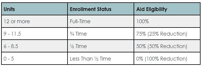 Grants - UCSB Office of Financial Aid and Scholarships