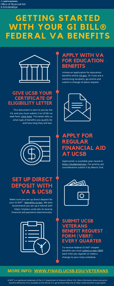 How To Apply For The GI Bill And Related Benefits
